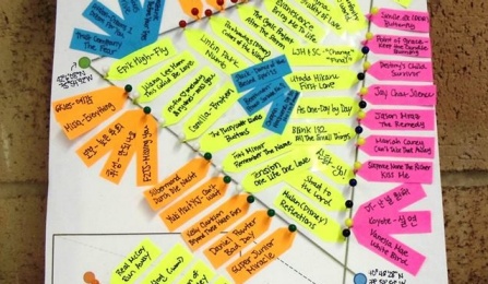 a photo of susan's notes.