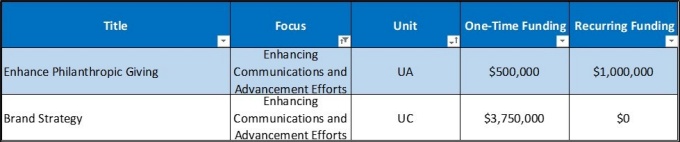 Enhancing Communications & Advancement Efforts. 