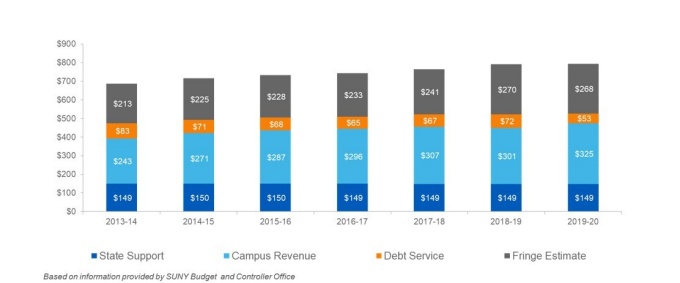 Zoom image: Annual State Support Trends and Sources 