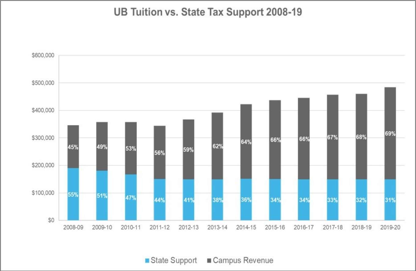 Annual Operating Budget Report Administrative Services Gateway