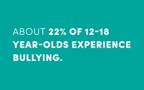 About 22% of 12-18 year-olds experience bullying.