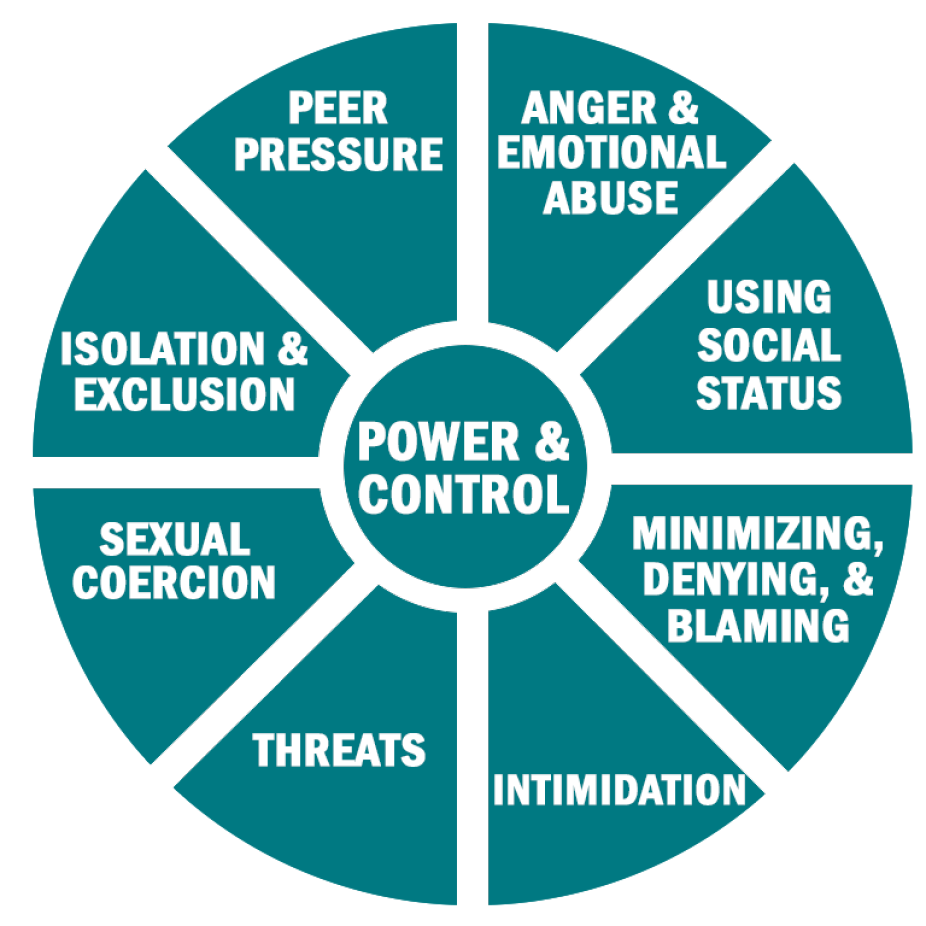 Illustration courtesy of S.A.F.E. Center: Empower, Support, Educate.