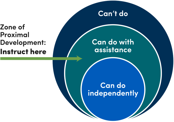 scaffolding-content-office-of-curriculum-assessment-and-teaching