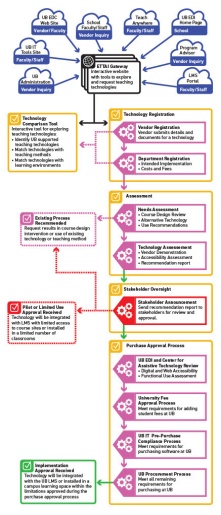 Zoom image: ETTAI process flowchart 