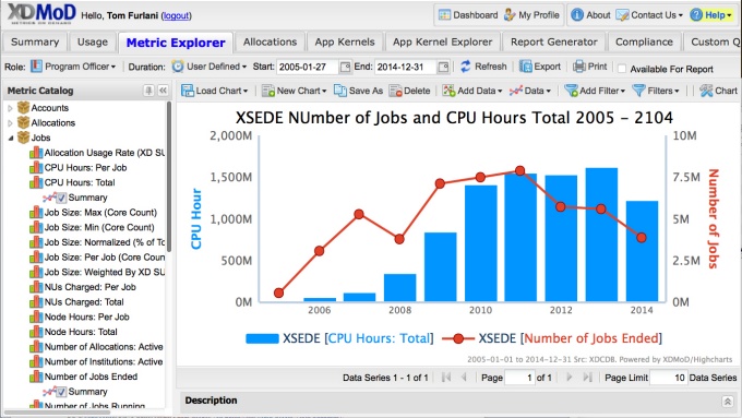 XDMoD Usage Explorer.