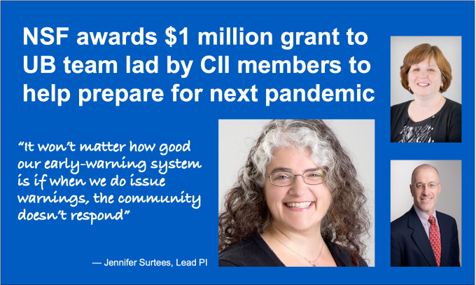 NSF awards $1 million grant to UB team led by CII members to help prepare for next pandemic “It won’t matter how good our early-warning system is if when we do issue warnings, the community doesn’t respond” says Jennifer Surtees Photos of Lead PI Surtees, and co-PIs E. Bruce Pitman and Laurene Tumiel-Berhalter.