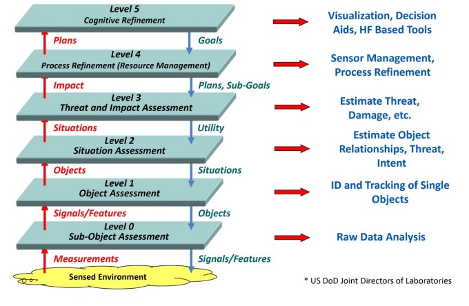 JDL operational diagram.