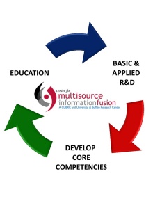 About Us - Collaborative Institute for Multisource Information Fusion ...