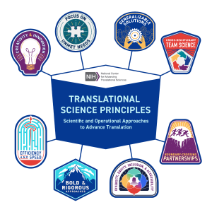 Zoom image: Translational Science Principles 