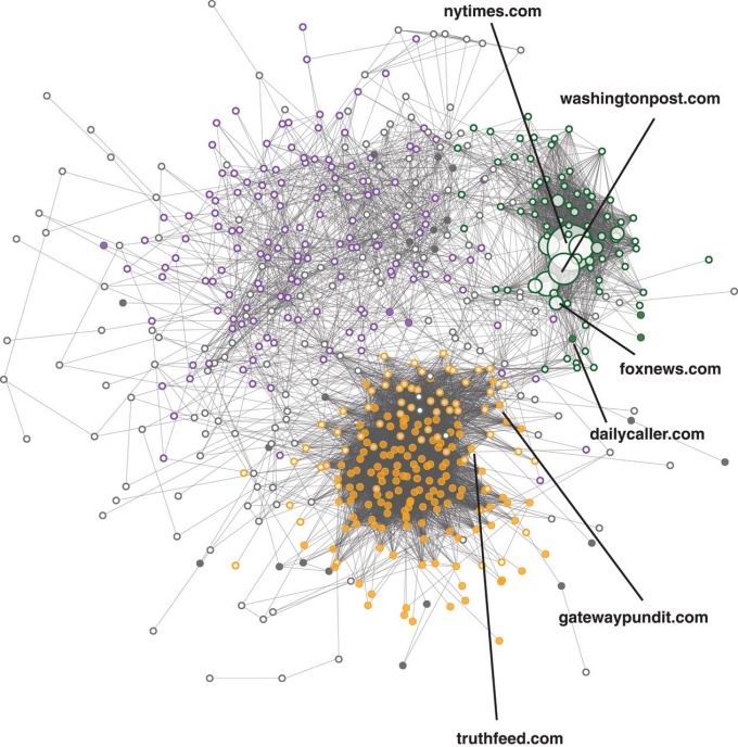Picture for CompBiasLab.