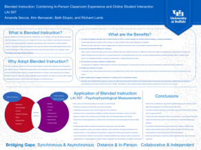 Zoom image: Blended Instruction: Combining In-Person Classroom Experience and Online Student Interaction LAI 597 Amanda Seccia, Kim Benowski, Beth Etopio and Richard Lamb 
