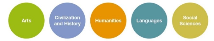 Five UB Areas - Arts, Civilization & History, Humanities, Languages, and Social Sciences.