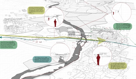 Movement diagram showing the on-site activity of Haitians on site. Credit: Samendy Brice.