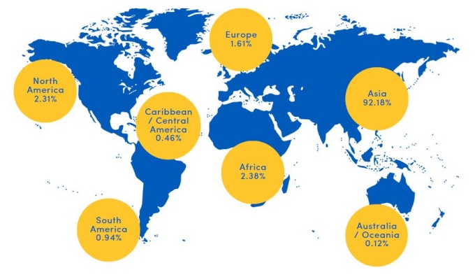 Global map. 