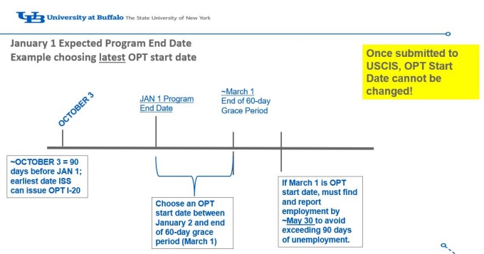 Optional Practical Training (OPT) - OPT STEM Extension- Application Timeline