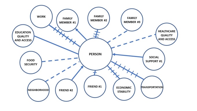 2021 Fall IP Forum: Confronting Social Determinants of Health: An Interprofessional Strategy.