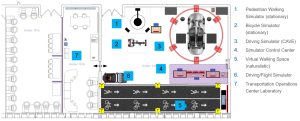 An illustration of the proposed lab layout. There appears to be a classroom or work stations, a simulated road, a driving simulator and several control pannels.