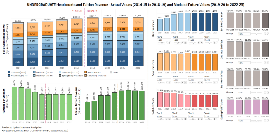 Campus-wide View sample image.