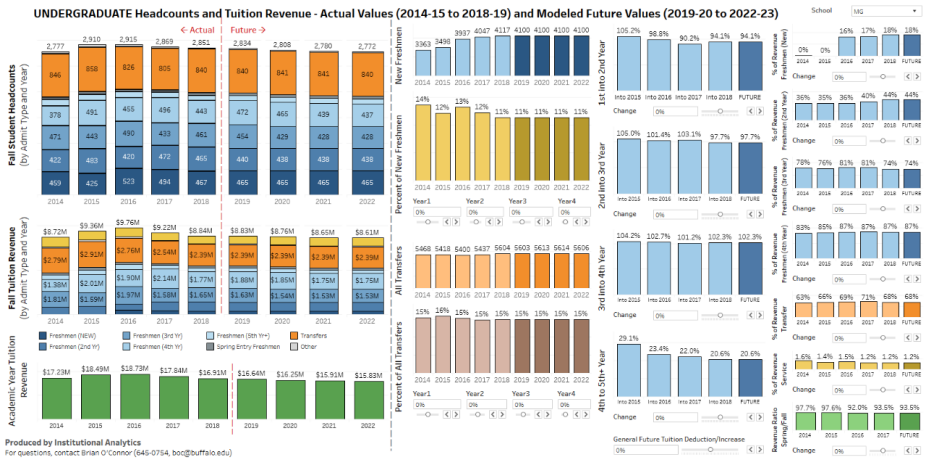 Individual School View sample image.