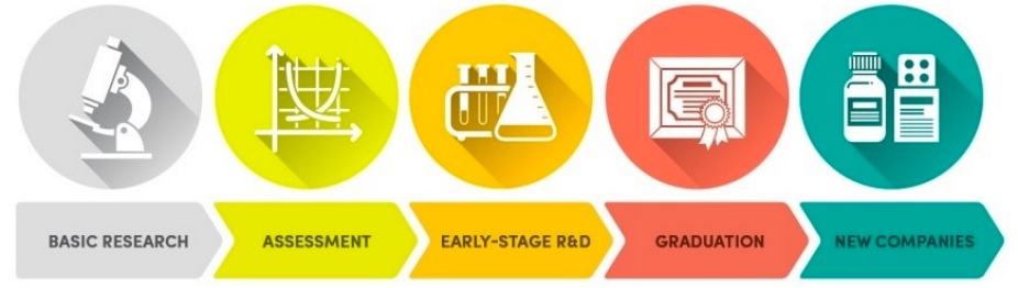 Accelerating drug discovery.