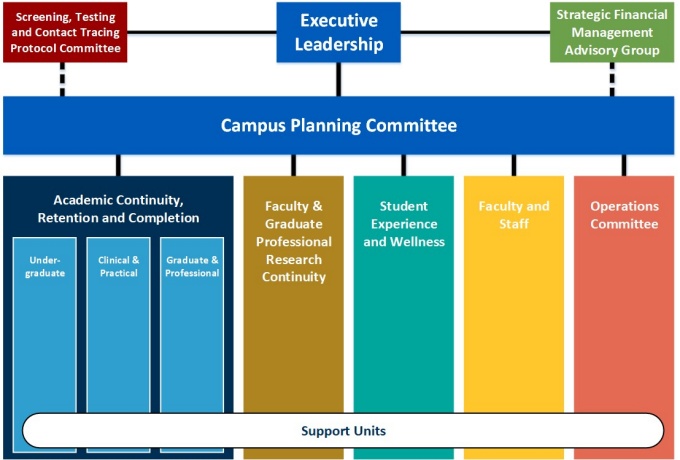 planning-structure-and-committees-office-of-the-provost-university