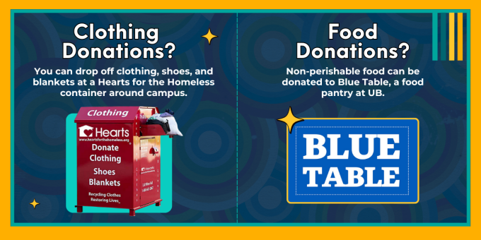 Clothing and food donation information: drop off clothing, shoes, and blankets at a Hearts for the Homeless container around campus. Non-perishable food can be donated to Blue Table, a food pantry at UB.