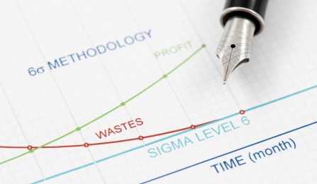 Graph showing sigma level, time, wastes.
