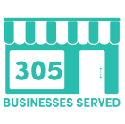 305 businesses served.