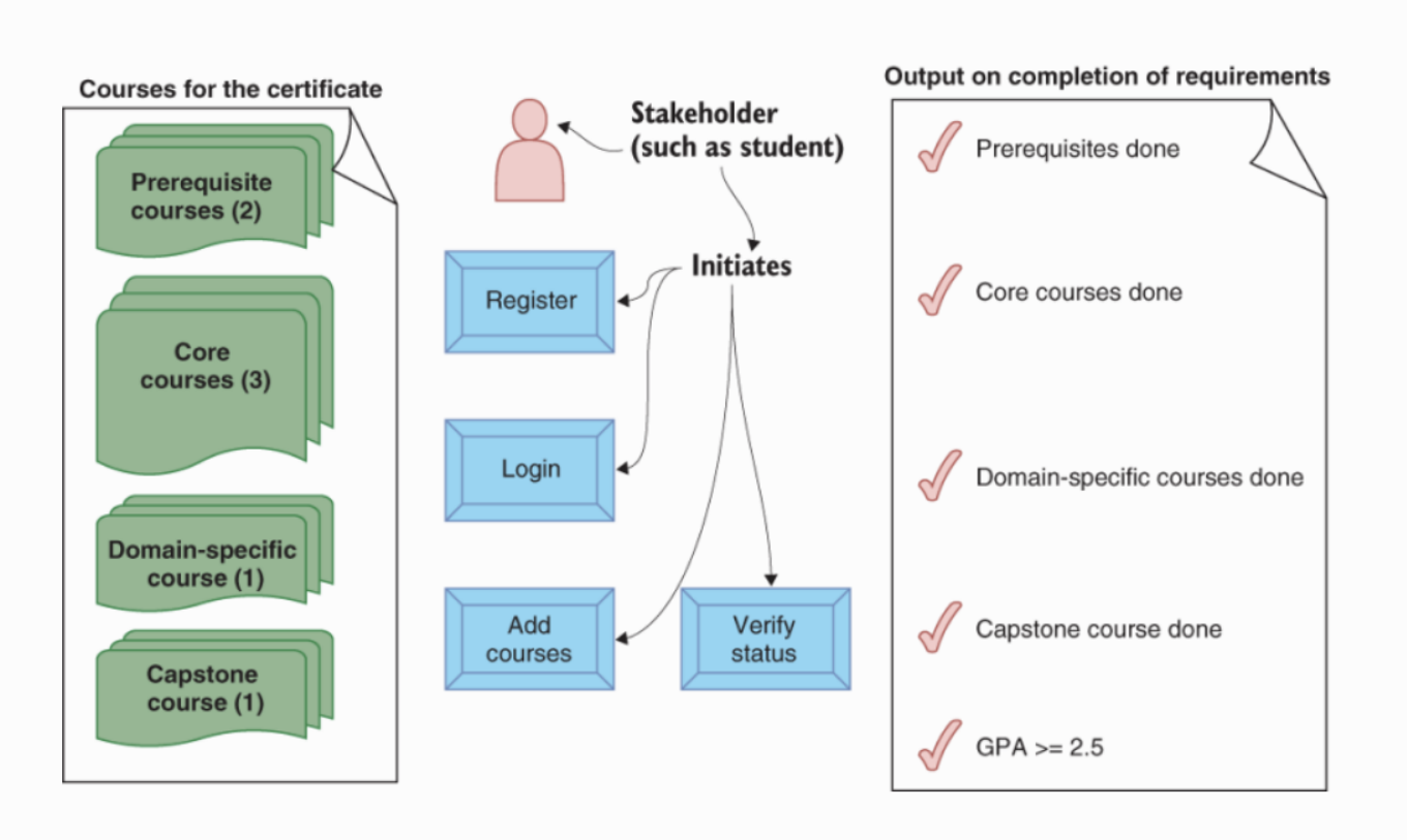 General Use Cases - UB Blockchain ThinkLab - University At Buffalo