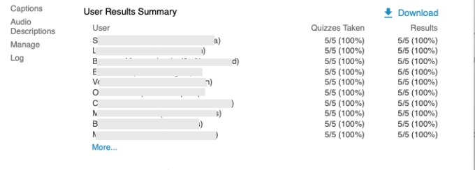 quiz results summary.