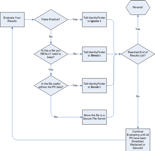 Scan Your Computer for Personally Identifiable Information - UBIT ...